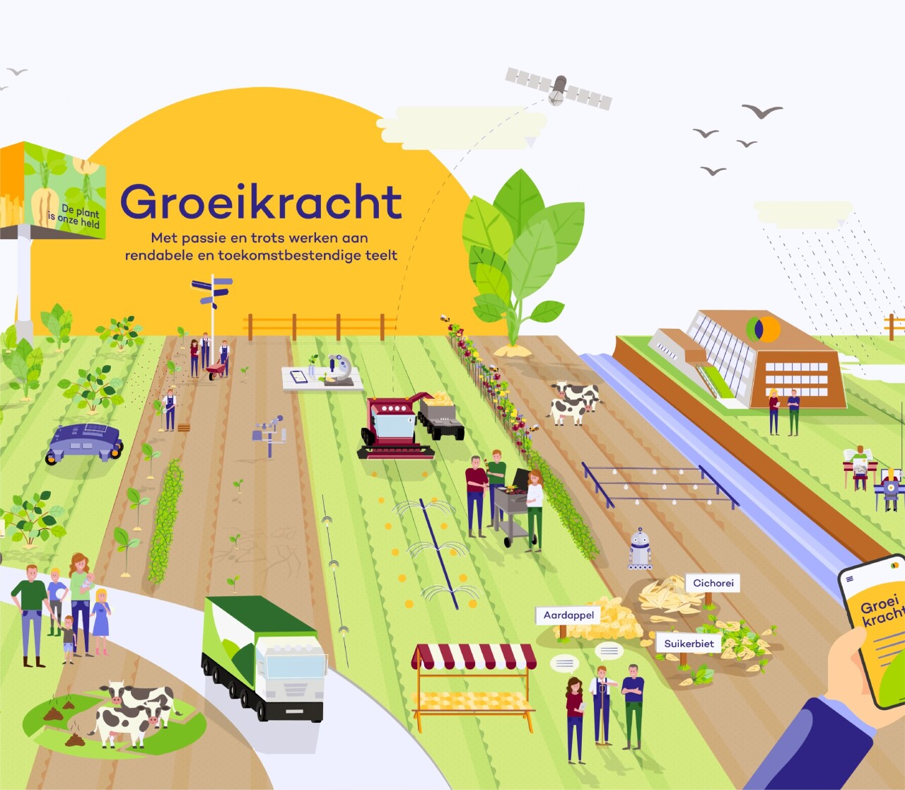 Royal Cosun: visuele identiteit en animatie door Wardtaal